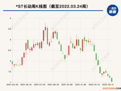 强制退市！曾梦想打造“东方迪士尼”，如今股价只剩1元钱，4年亏掉15亿，原实控人父子还曾被1300万悬赏
