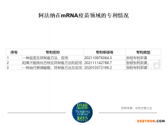 安科生物净利润下跌超四成 拟生产新冠mRNA疫苗群狼环伺如何破局