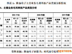 隆扬电子高毛利率之谜：称因源自苹果销售收入占比高，但同行占比更高