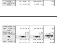 V观财报｜科华生物或被实施退市风险警示：子公司不配合年报审计