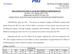 涨价无碍消费需求稳中有进 宝洁上调财年营收指引