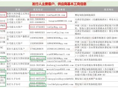 木业股份IPO：多家大客户“兼任”供应商 关联交易触碰审核红线