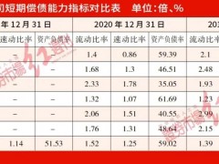 爱联科技财务数据勾稽异常 ，背靠“长虹” 关联交易公允性存疑