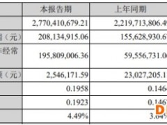 创维集团一季度净利增34% 经营现金流净额降89%