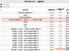 科华生物一字跌停 私募上海呈瑞投资或持股
