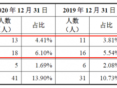 国泰环保或因技术“硬科技”不足转战创业板 招股书信息与募投地块竞买条件不符
