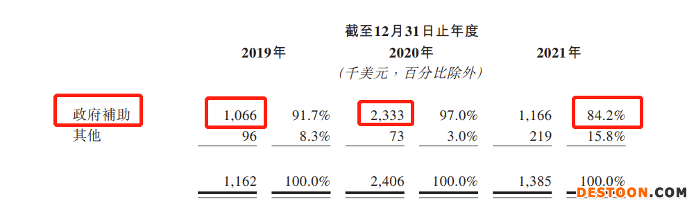 业聚医疗二次递表港交所：依赖于血管内介入医疗器械销售 2021年由盈转亏、总资产回报率为零
