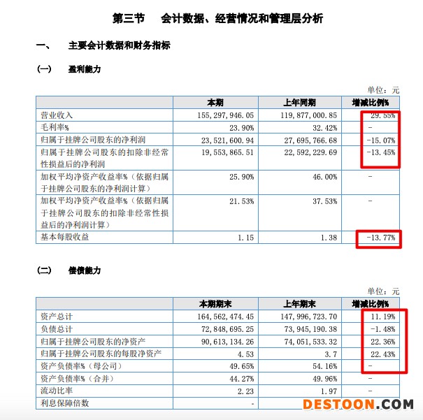 金新城2021年营收增加29.6%净利降15.1% 实控人夫妻持股高达九成
