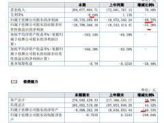 广博装饰2021年亏损扩大同比扩大49.8% 利率为
