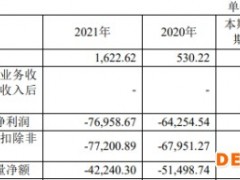 迈威生物首秀年报亏损扩大 IPO募35亿海通证券赚1.6亿