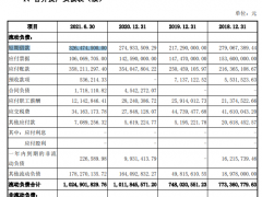 现金短债比仅0.14、净现比长期低于0.23 亚通精工现金流告急亟待IPO