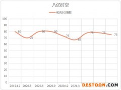和讯SGI公司｜继半导体材料后，八亿时空再布局医药领域！能否成为新的增长点？