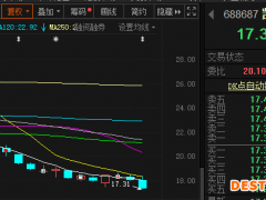 凯因科技的2021年：先有集采控价 后陷知识产权纠纷 转型镇痛中已有大股东减持