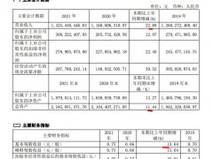 好太太2021年营收上涨22.9% 毛利率同比降3.32个百分点为三年新低