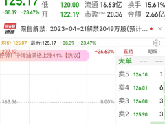 上市首日破发！开盘大跌25%，中一签开盘卖出亏2万元，17386户股民懵了